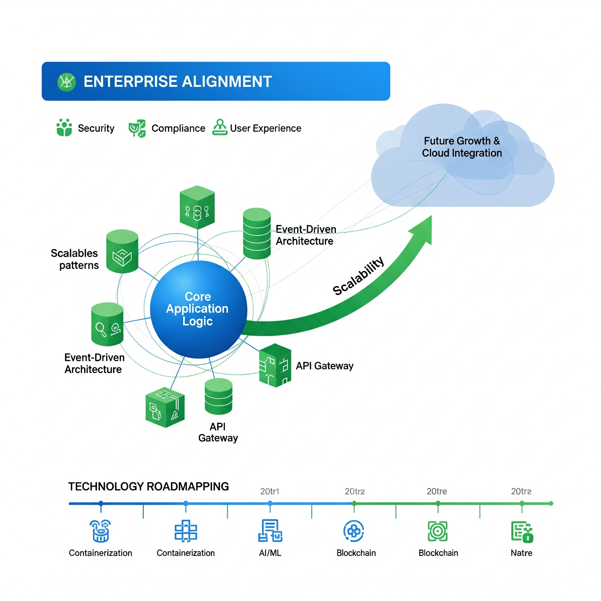 applicationarchitecture