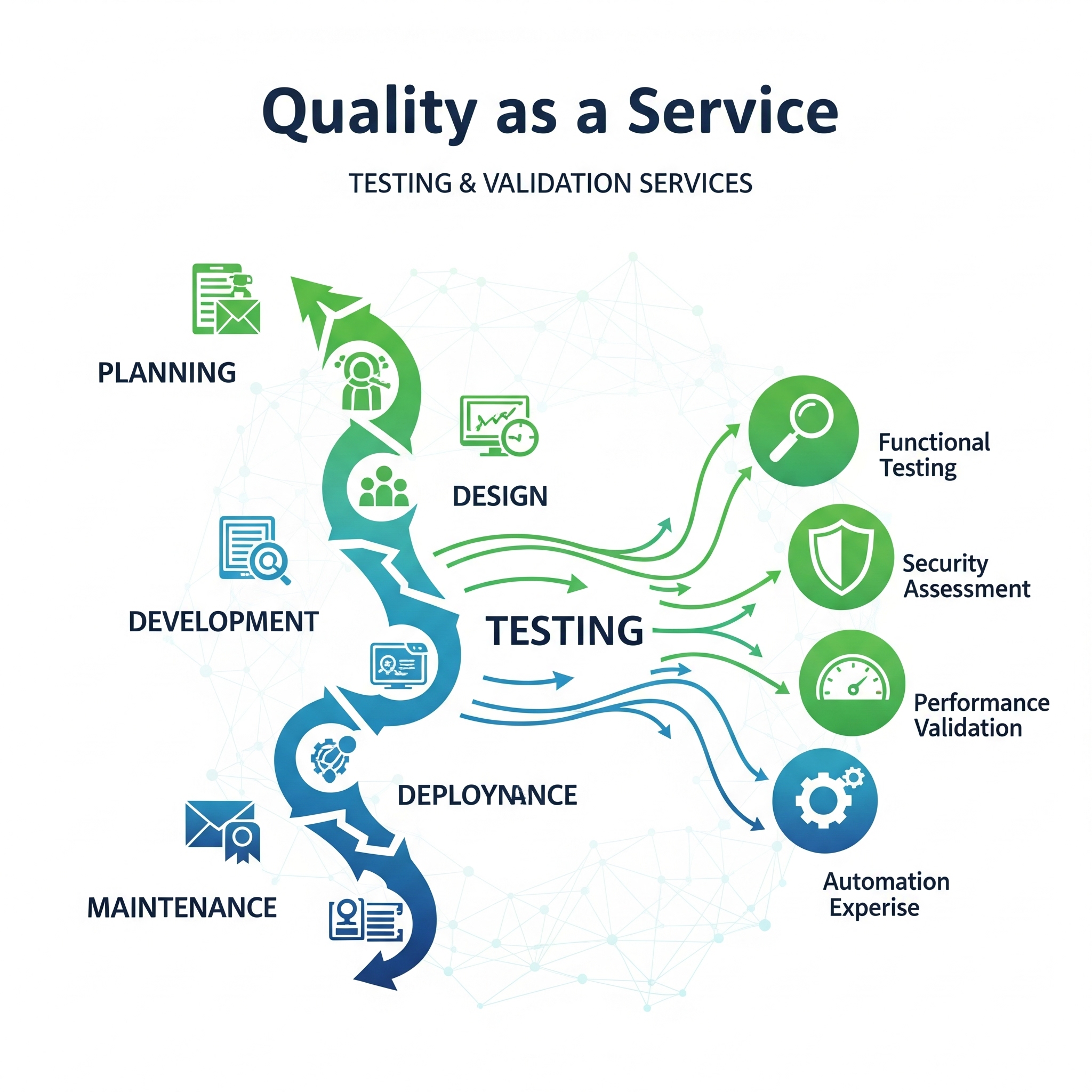 testingvalidationservices